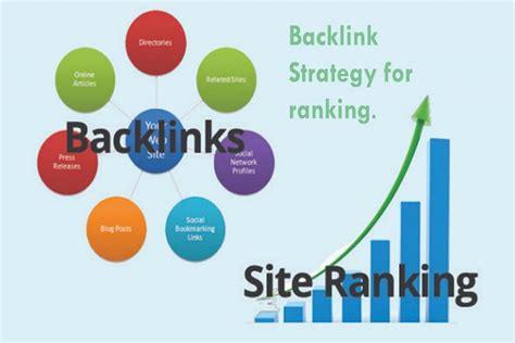  Building a Robust Backlink Portfolio 