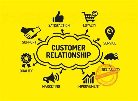  Building and Cultivating Customer Relationships 