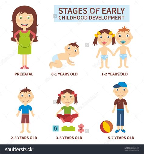  Early Life and Childhood: A Journey through Beginnings