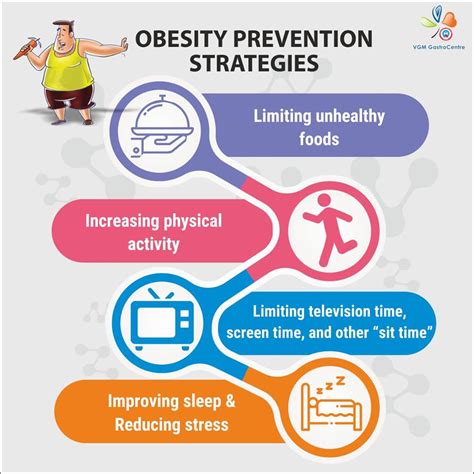 Managing Weight and Preventing Obesity 