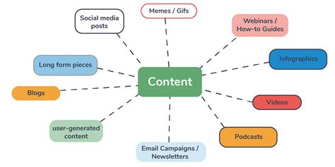  Maximizing the Potential of Various Content Formats 