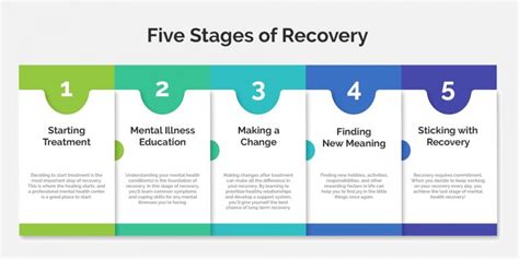  Road to Recovery: Amanda's Journey to Regaining Mental Health 
