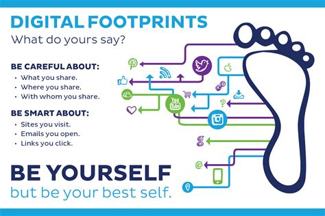 10 Essential Techniques to Strengthen Your Digital Footprint