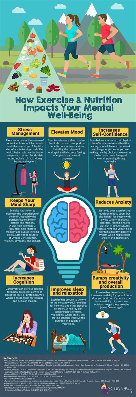 10 Ways Exercise Positively Impacts Mental Well-being