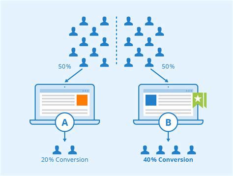 A/B Testing for Optimizing Email Performance