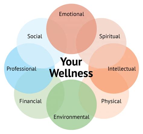 A Balanced Approach to Health and Wellness