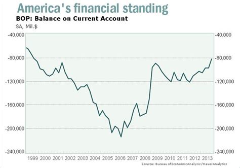 A Closer Look at Anee Ocean's Financial Standing