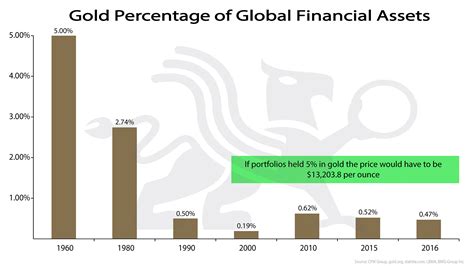 A Glimpse into Anastasia Gold's Financial Assets