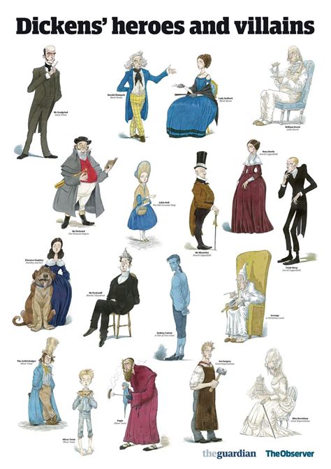 A Glimpse into Dickens' Iconic Characters and Themes