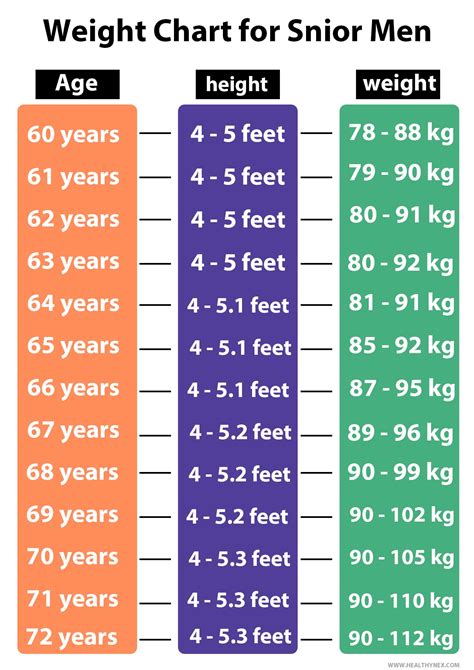 A Physique to Admire: Diamond's Age and Stature