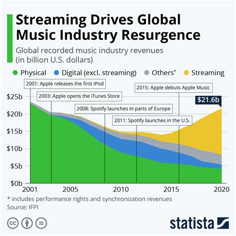 A Rising Luminary in the Music Industry