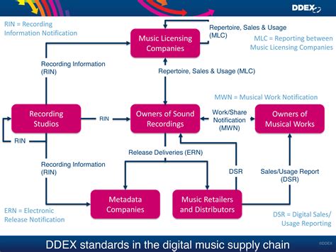 Achievements and Collaborations in the Music Industry