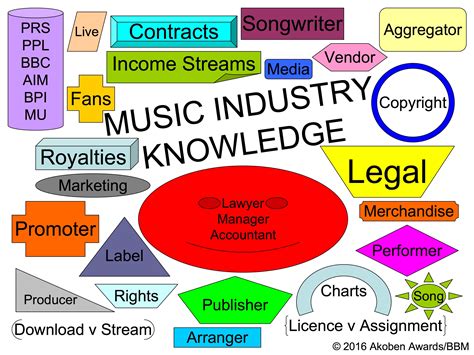 Achievements and Success in the Music Industry
