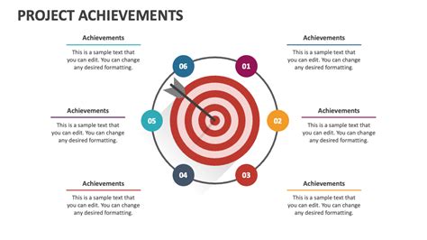 Achievements and notable projects