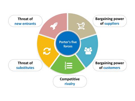 Achieving Financial Security in the Competitive Modeling Industry