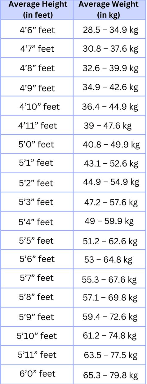 Age, Height, and Figure Analysis