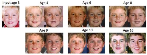 Age Comparison to Peers