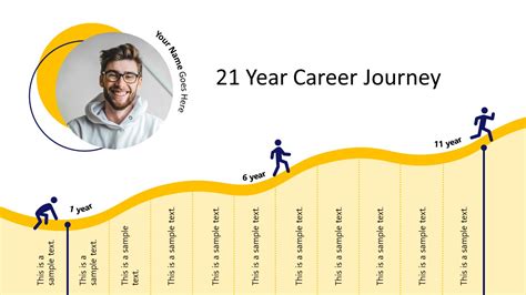 Age and Career Milestones: A Journey of Achievements and Growth