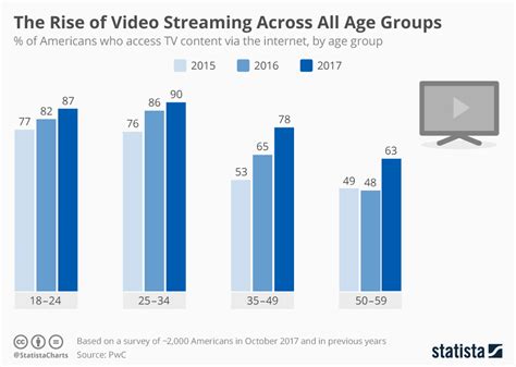 Age and Journey in the Entertainment Industry