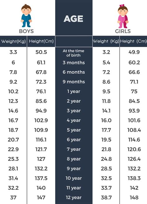 Age and Stature