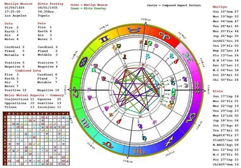 An Insight into her Birthdate and Zodiac Sign