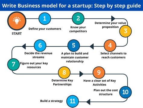 An Inspirational Journey: From Modelling to Business