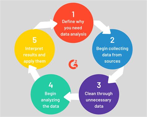 Analyzing Data and Adjusting Strategies