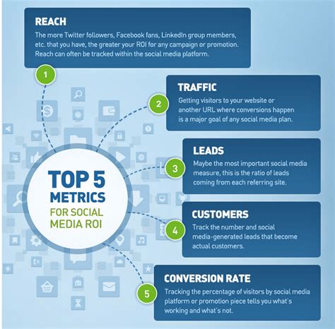Analyzing and Measuring the Impact of Your Social Media Efforts