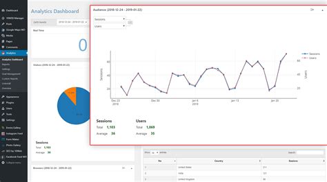 Analyzing and Tracking Your Website Traffic Data
