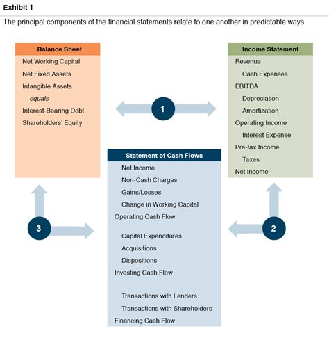 Analyzing the Financial Success and Assets of Amy Red