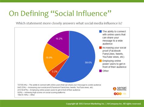 Analyzing the Social Media Influence of a Rising Sensation