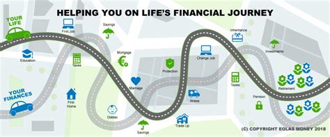 Ashraw's Life Journey and Financial Value