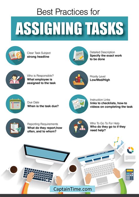 Assigning Tasks to Others