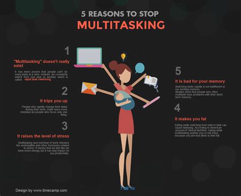 Avoiding Multitasking