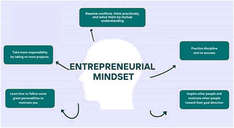 Behind Claudia Alvarez's Success: The Entrepreneurial Mind