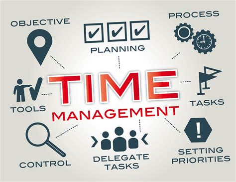 Benefits of Efficient Time Organization