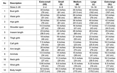 Body Measurements and Statistics