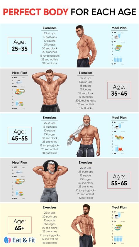 Body Measurements and Workout Routine