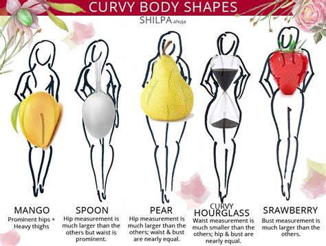 Body Metrics: Unveiling Emma's Curves