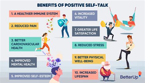 Boost Your Confidence with Positive Self-Talk