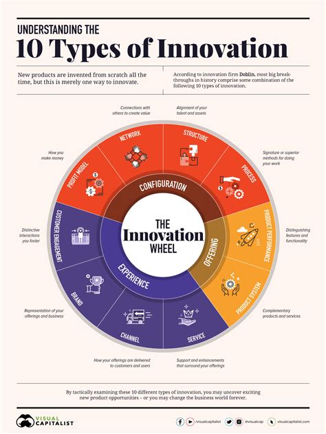 Breakthrough Roles and Impact on the Industry