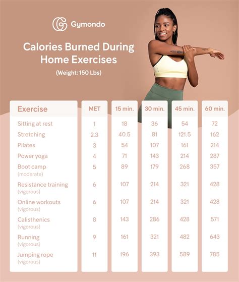 Burning Calories and Promoting Weight Loss