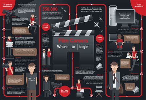 Career Beginnings in the Film Industry