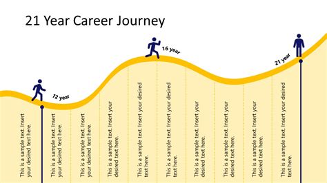 Career Journey: Achievements and Milestones