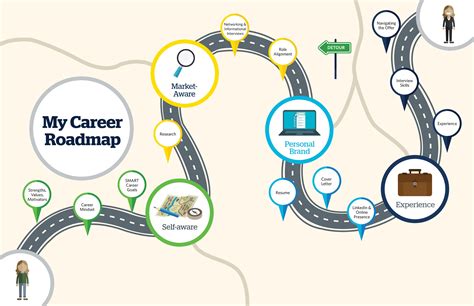 Career Journey and Success