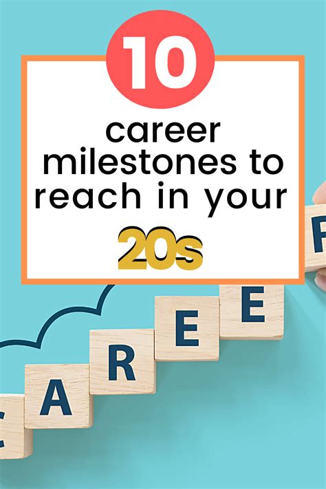 Career Milestones and Breakthrough