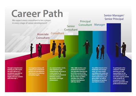 Career Path as a Legal Professional