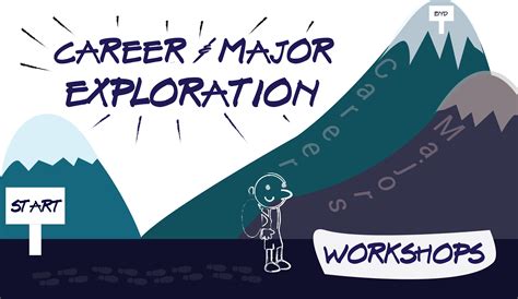 Career and Major Works