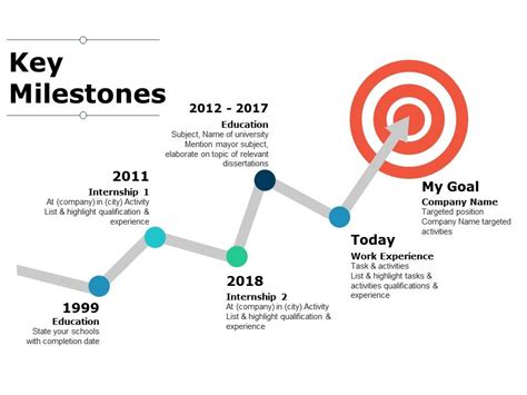 Career and Milestones
