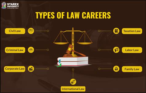 Career in Law